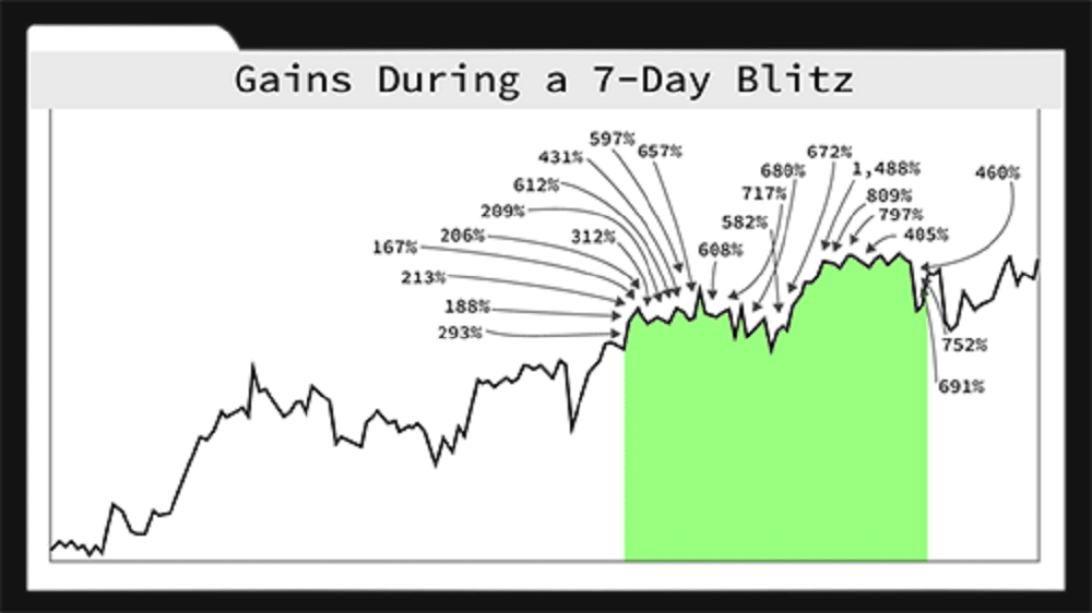 The 7-day Blitz Summit Review