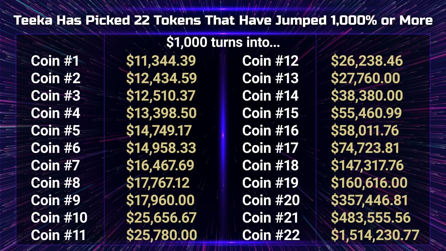 Teeka Tiwari Catch Up Coin HyperBoom: 22 Chances to 10X Your Money