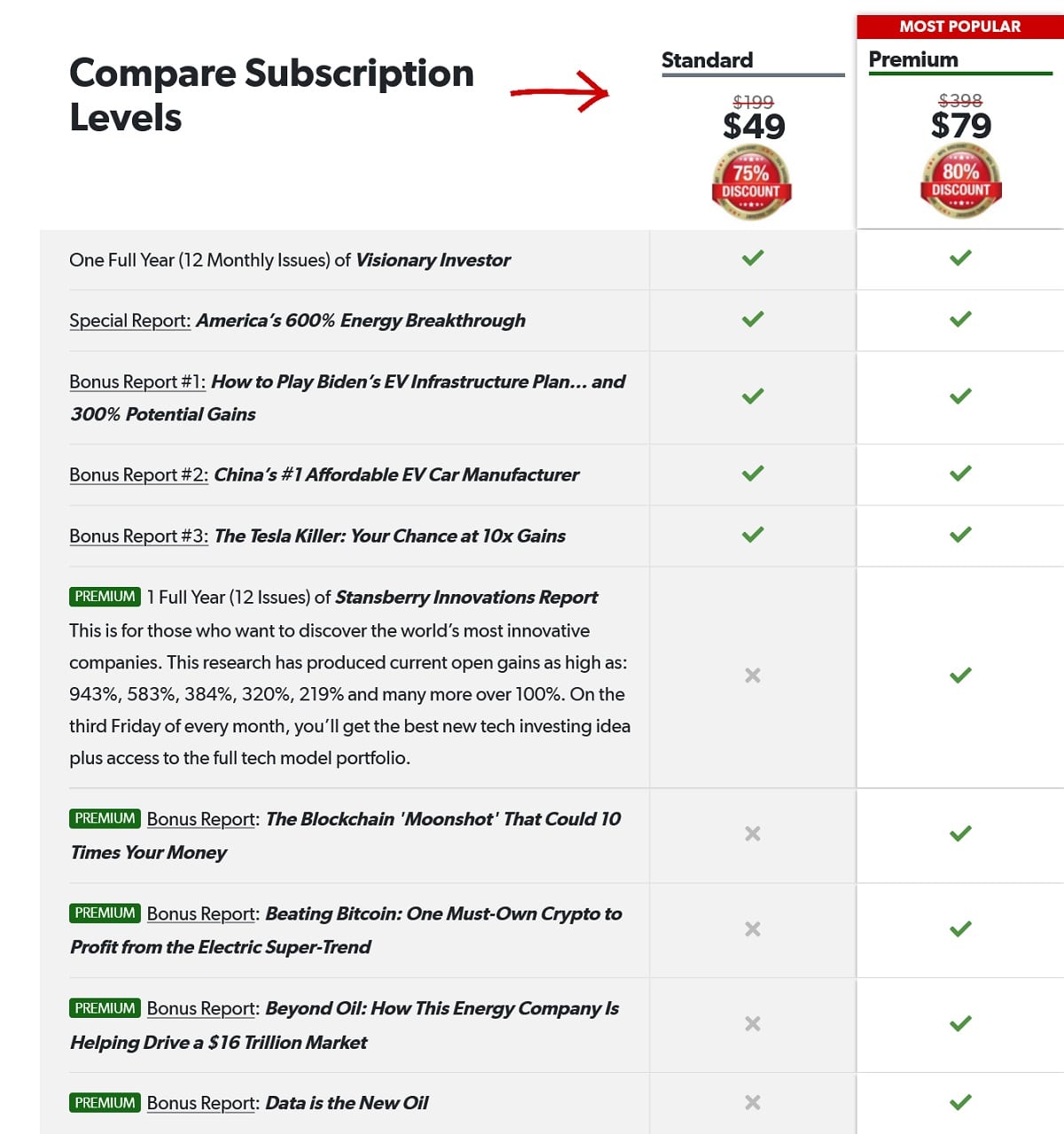 Stansberry's Visionary Investor Pricing