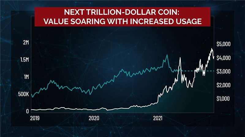 NextTrillionDollarCoin-UsagePrice