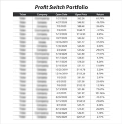 Profit Switch Portfolio