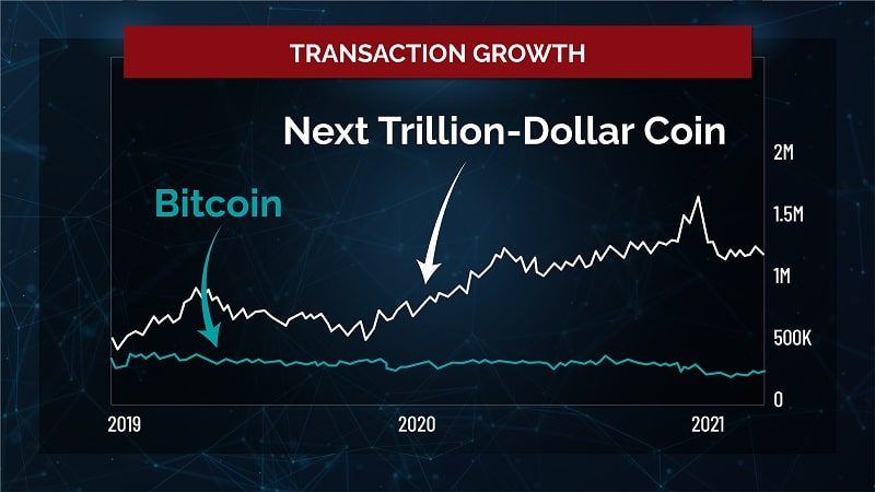 TransactionGrowth