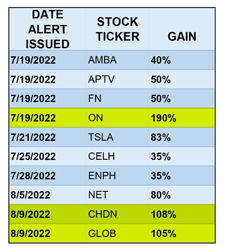Innovation-Investor-model-portfolio