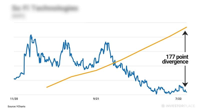 Luke-Lango-#1-stock-for-the-4th-Divergence-event
