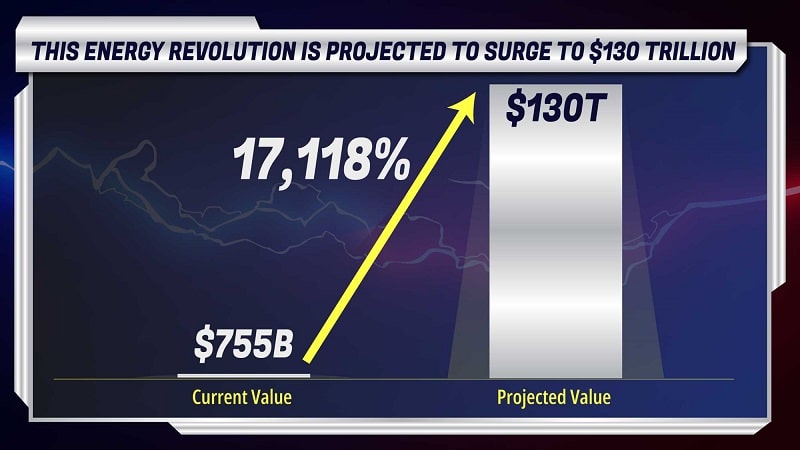Nomi-Prins-energy-transformation