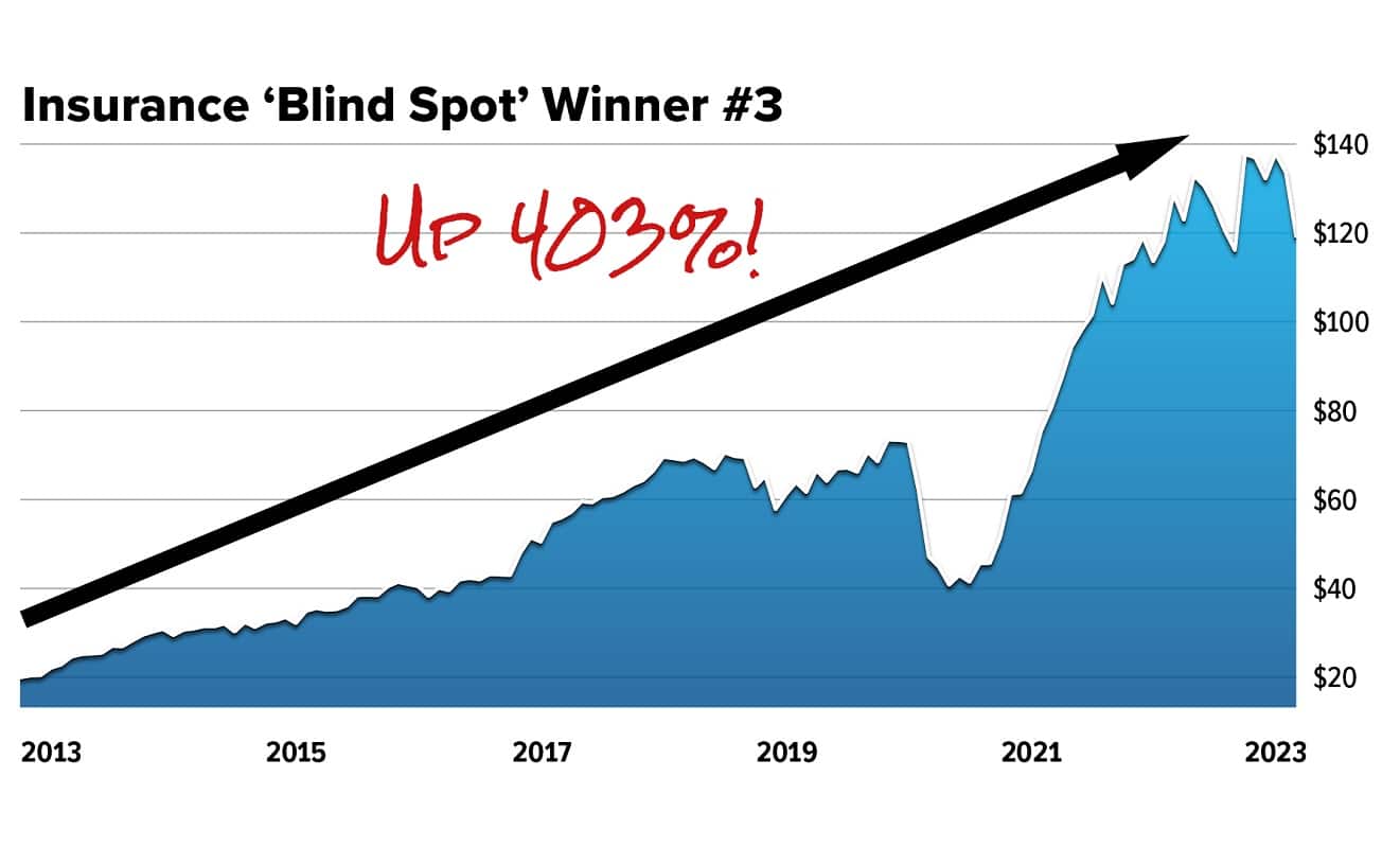 Stansberry Venture Value: Bryan Beach Reveals The BIGGEST and EARLIEST Gains in a Market Rebound