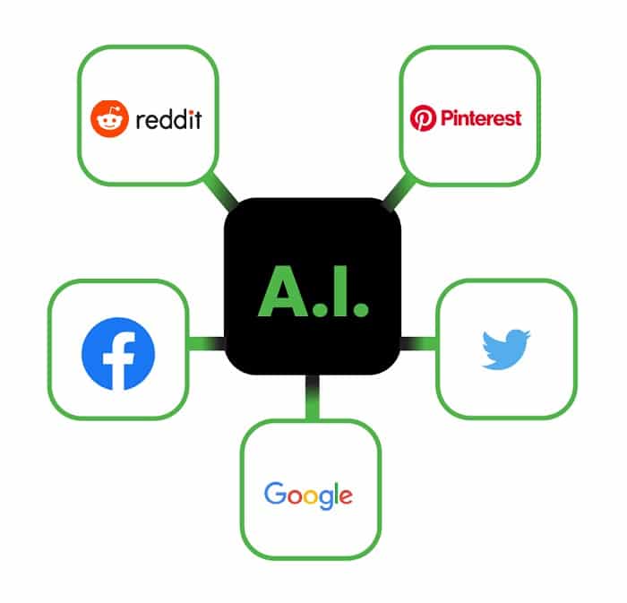The A.I. Earnings Predictor