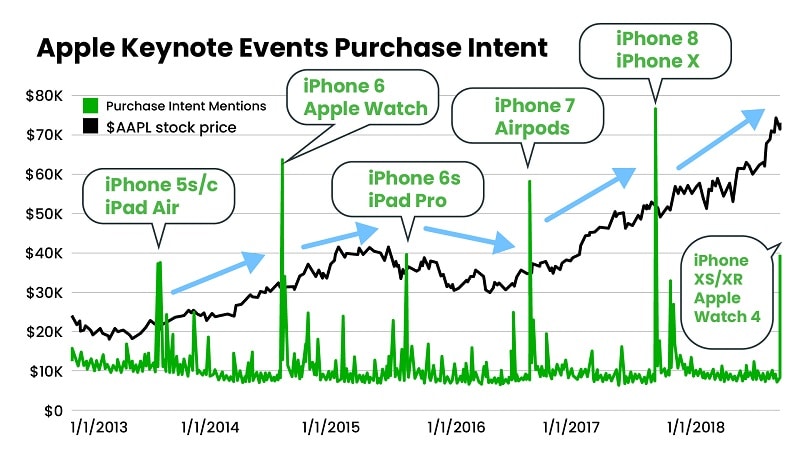 The A.I. Earnings Predictor